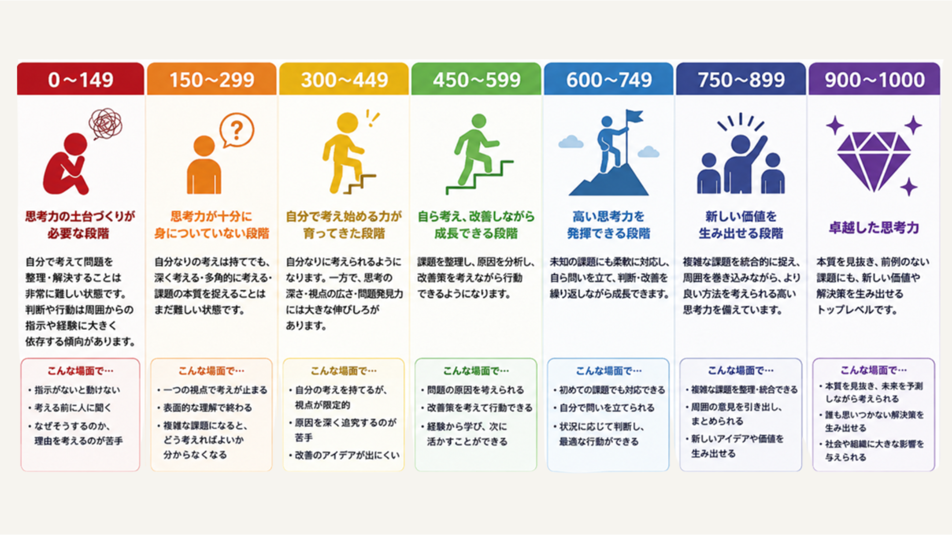 TQテストのスコア画面